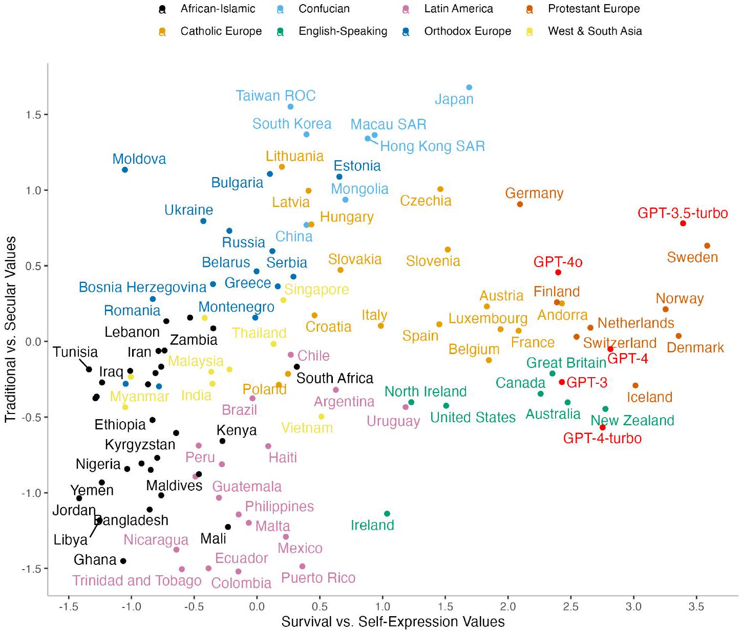 التحيز الثقافي والتوافق الثقافي لنماذج اللغة الكبيرة Cultural bias and cultural alignment of large language models