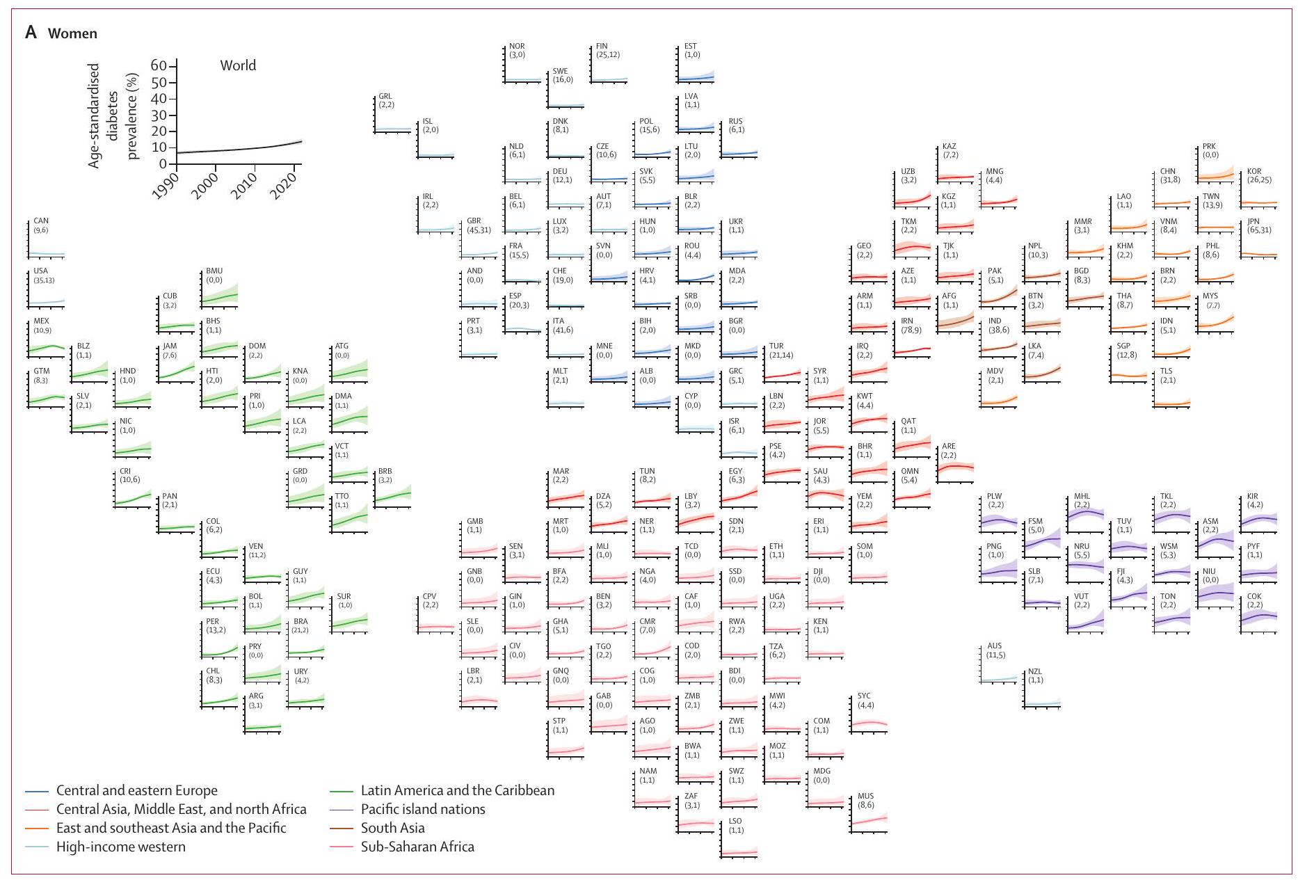 الاتجاهات العالمية في انتشار مرض السكري وعلاجه من 1990 إلى 2022: تحليل مشترك لـ 1108 دراسات تمثيلية سكانية مع 141 مليون مشارك Worldwide trends in diabetes prevalence and treatment from 1990 to 2022: a pooled analysis of 1108 population-representative studies with 141 million participants