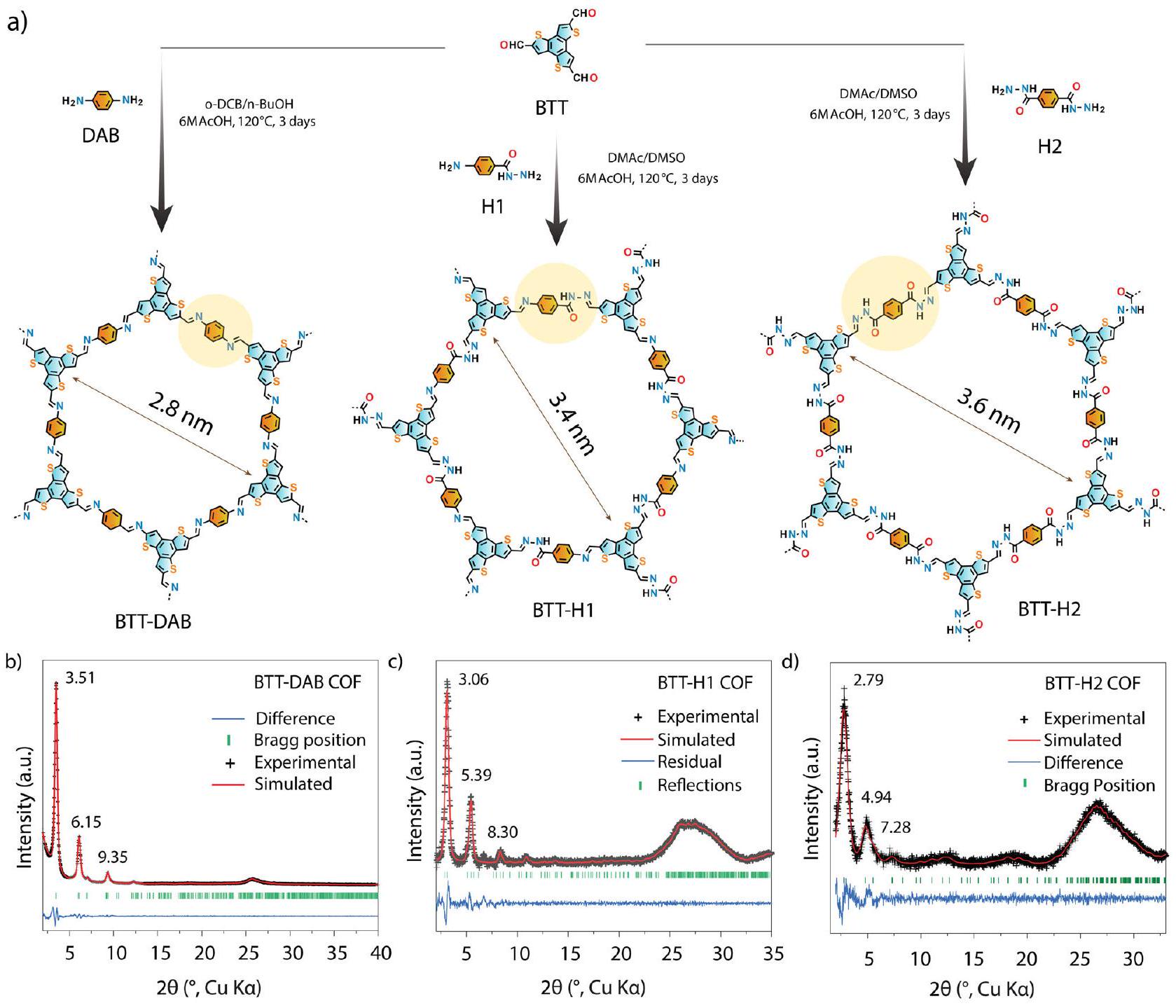 تعزيز توليد فوق أكسيد الهيدروجين الضوئي التحفيزي من خلال ضبط كثافة روابط الهيدرازون في الأطر العضوية التساهمية Enhancing photocatalytic hydrogen peroxide generation by tuning hydrazone linkage density in covalent organic frameworks