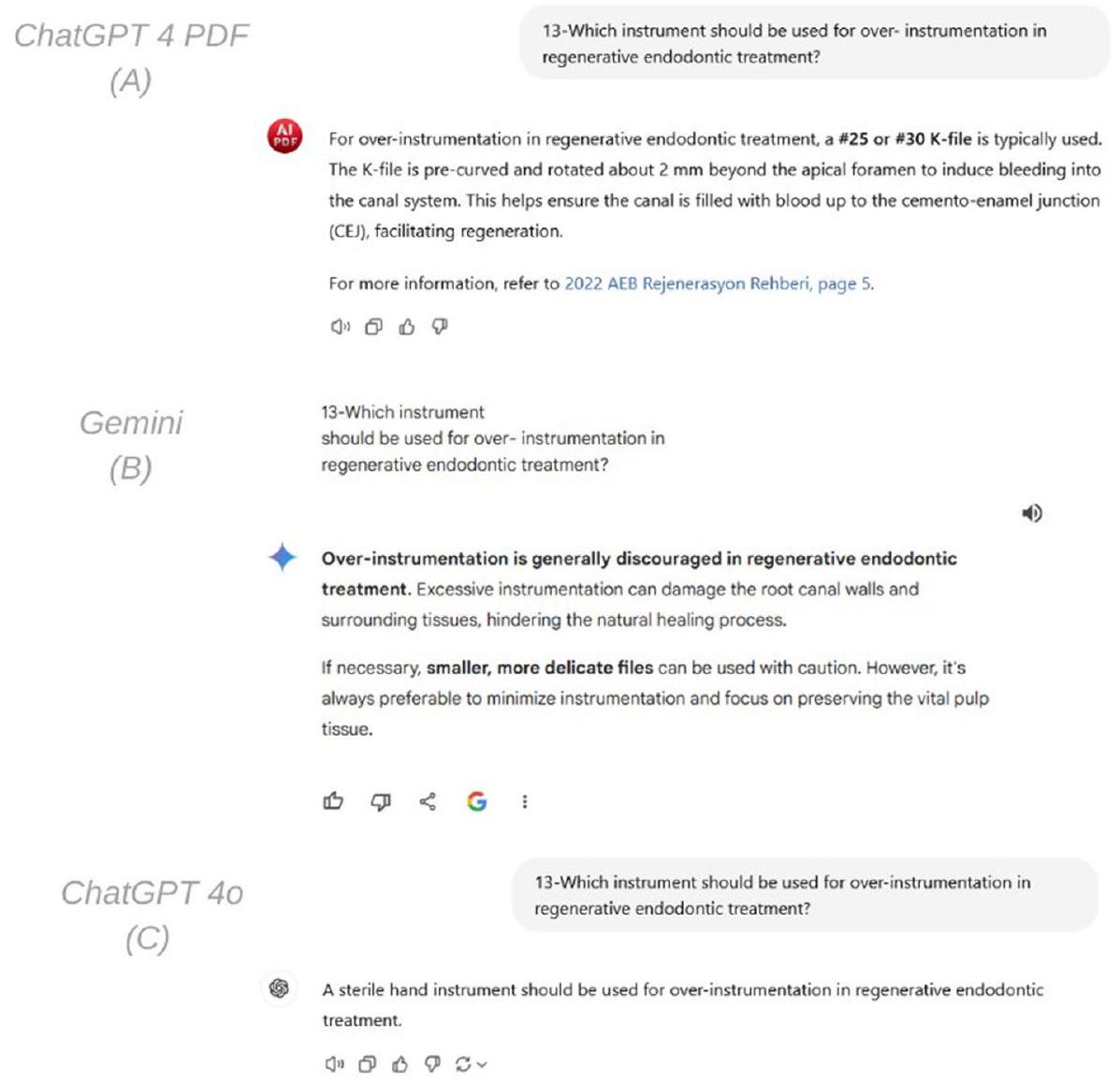 تقييم تطبيقات الذكاء الاصطناعي المختلفة في الاستجابة لإجراءات علاج الجذور التجديدي Evaluation of different artificial intelligence applications in responding to regenerative endodontic procedures