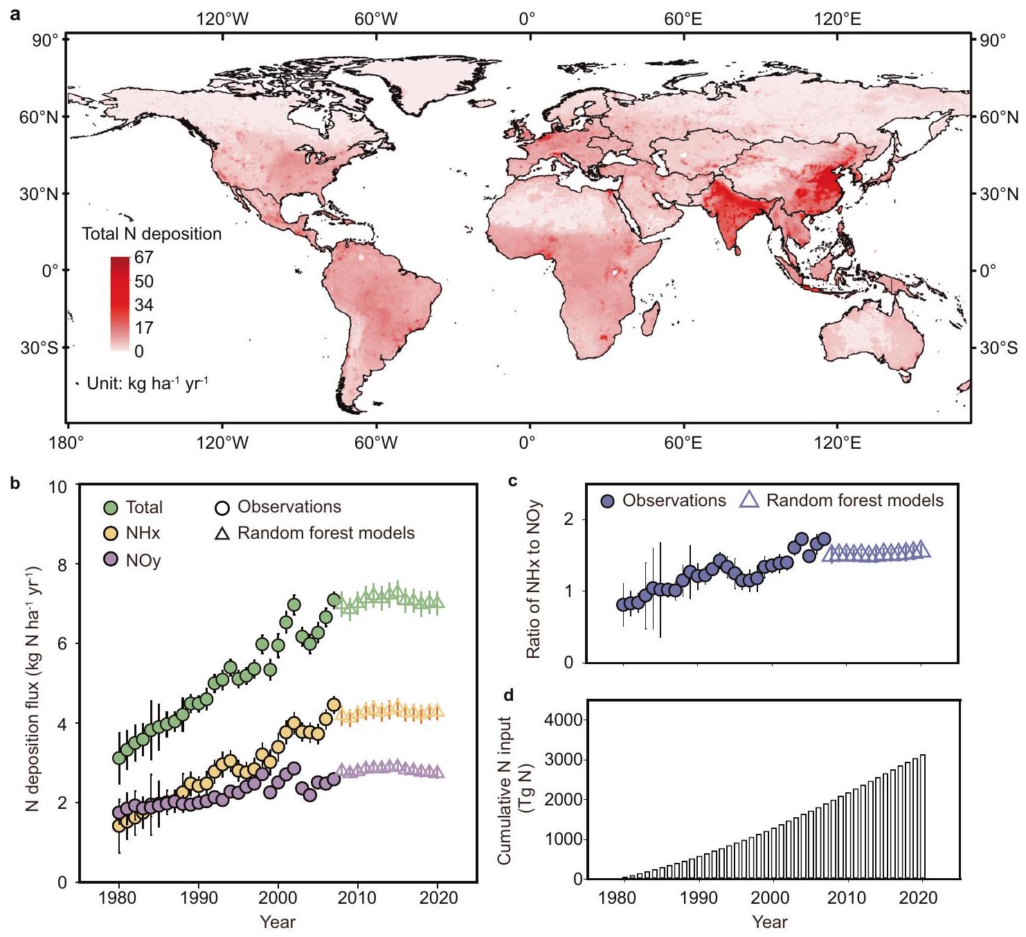 أنماط تغير ترسيب النيتروجين العالمي المدفوعة بالتنمية الاجتماعية والاقتصادية Changing patterns of global nitrogen deposition driven by socio-economic development