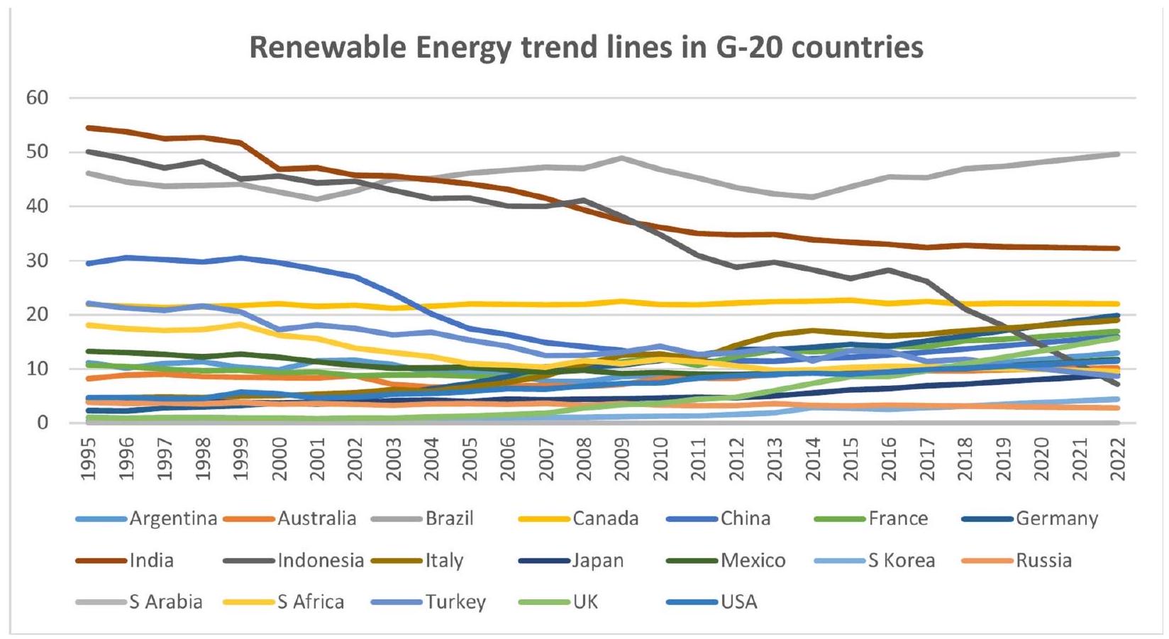 استغلال الابتكار التكنولوجي والطاقة المتجددة وتأثيرهما على التلوث البيئي في دول مجموعة العشرين Harnessing technological innovation and renewable energy and their impact on environmental pollution in G-20 countries