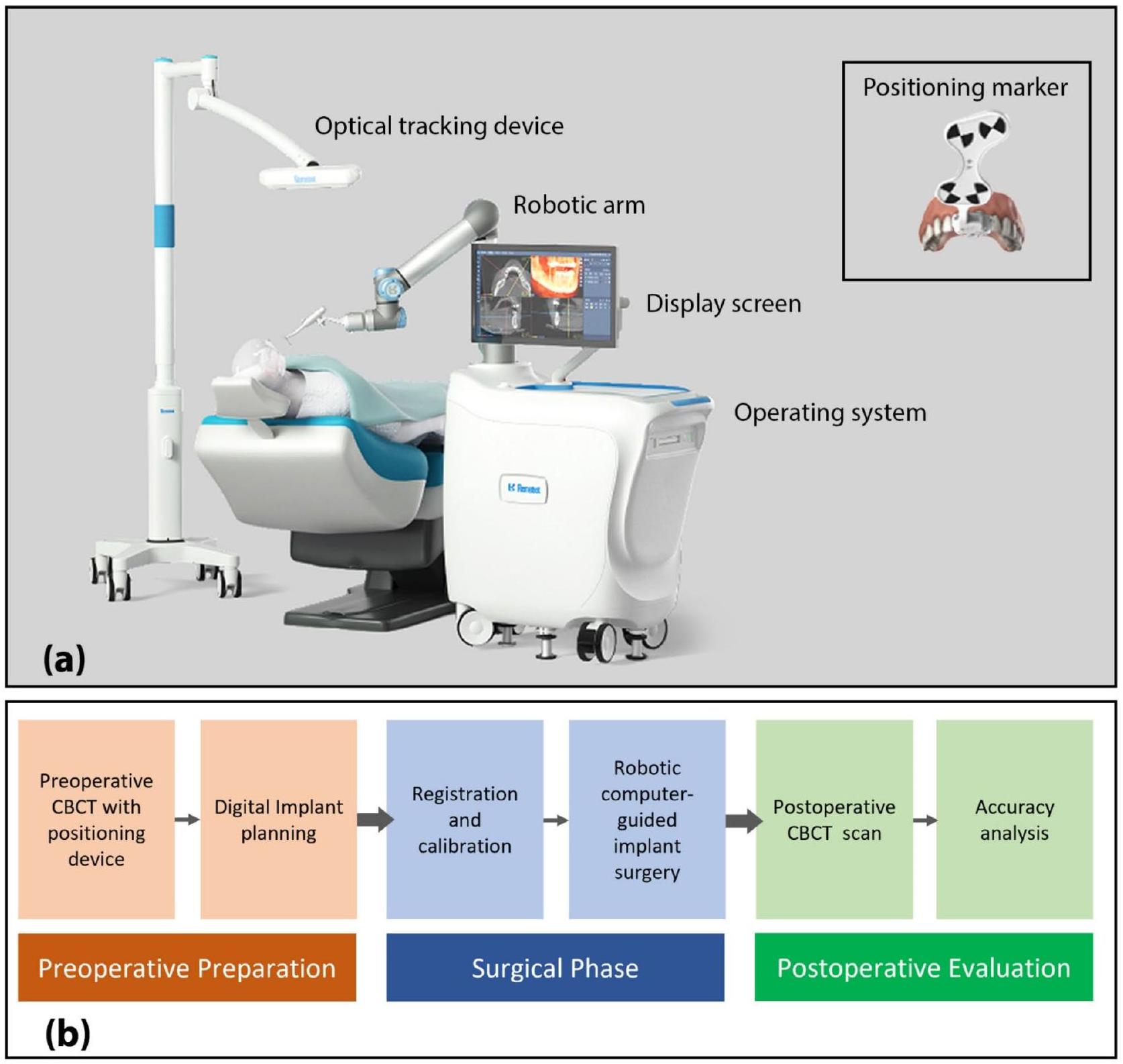 دقة جراحة زراعة الأسنان بمساعدة الروبوت مقابل الزراعة اليدوية: دراسة سريرية استعادية Accuracy of robot-assisted implant surgery versus freehand placement: a retrospective clinical study