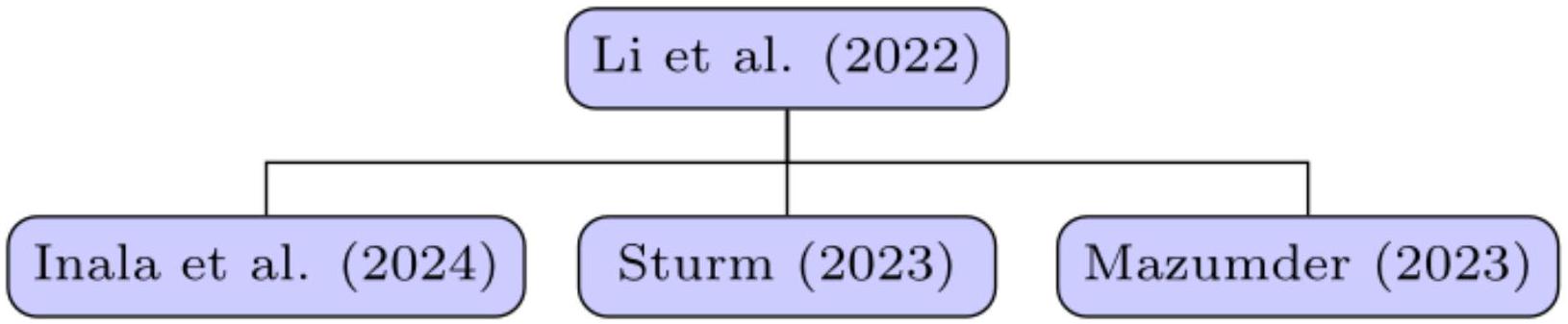 تآزر الذكاء الاصطناعي التوليدي والبيانات الضخمة في المخاطر المالية: مراجعة للتطورات الحديثة The Synergy of Generative AI and Big Data for Financial Risk: Review of Recent Developments