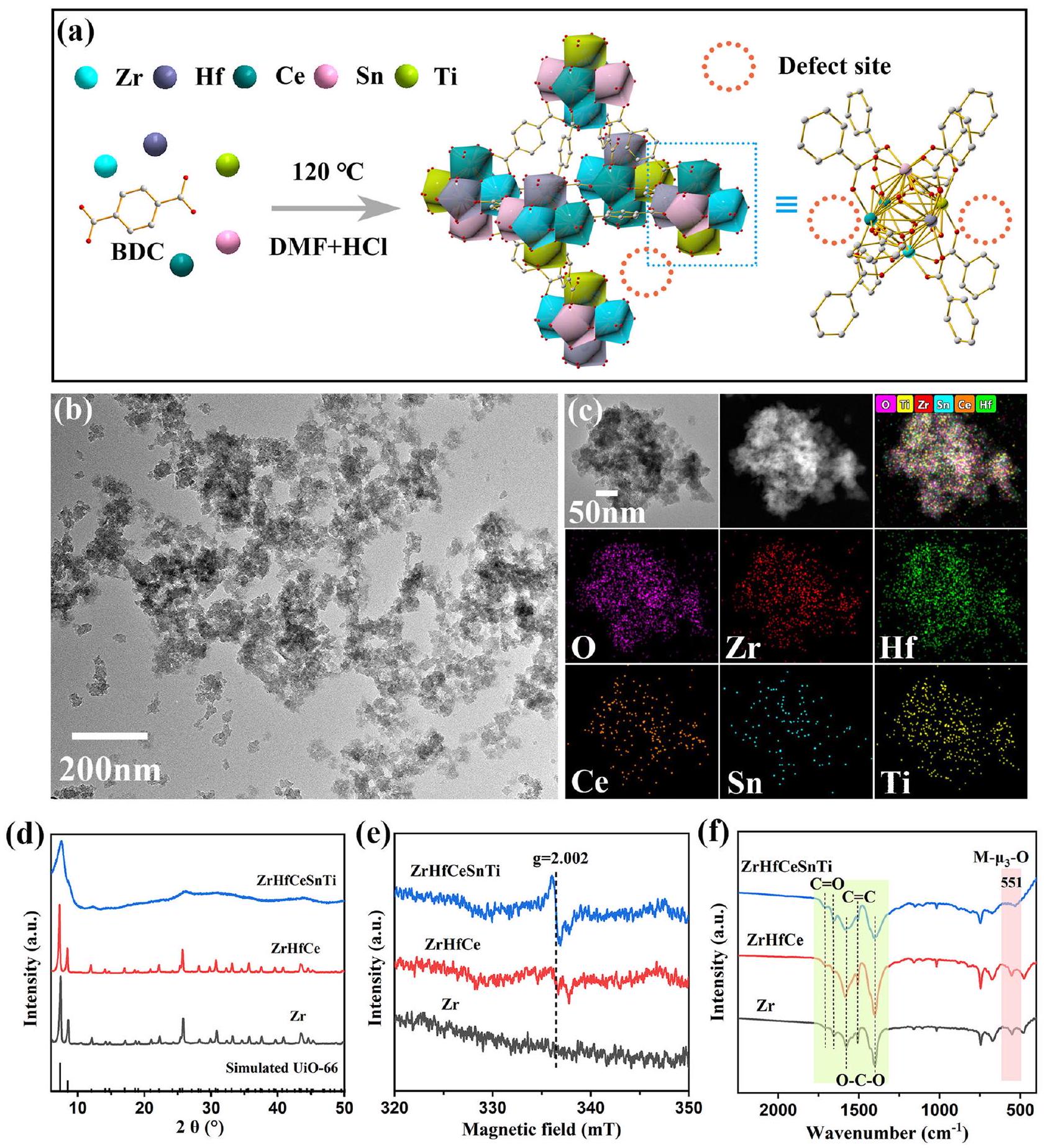 هندسة الانتروبيا لتنشيط UiO-66 لتعزيز الهيدروجين الانتقالي الحفزي Entropy engineering activation of UiO-66 for boosting catalytic transfer hydrogenation