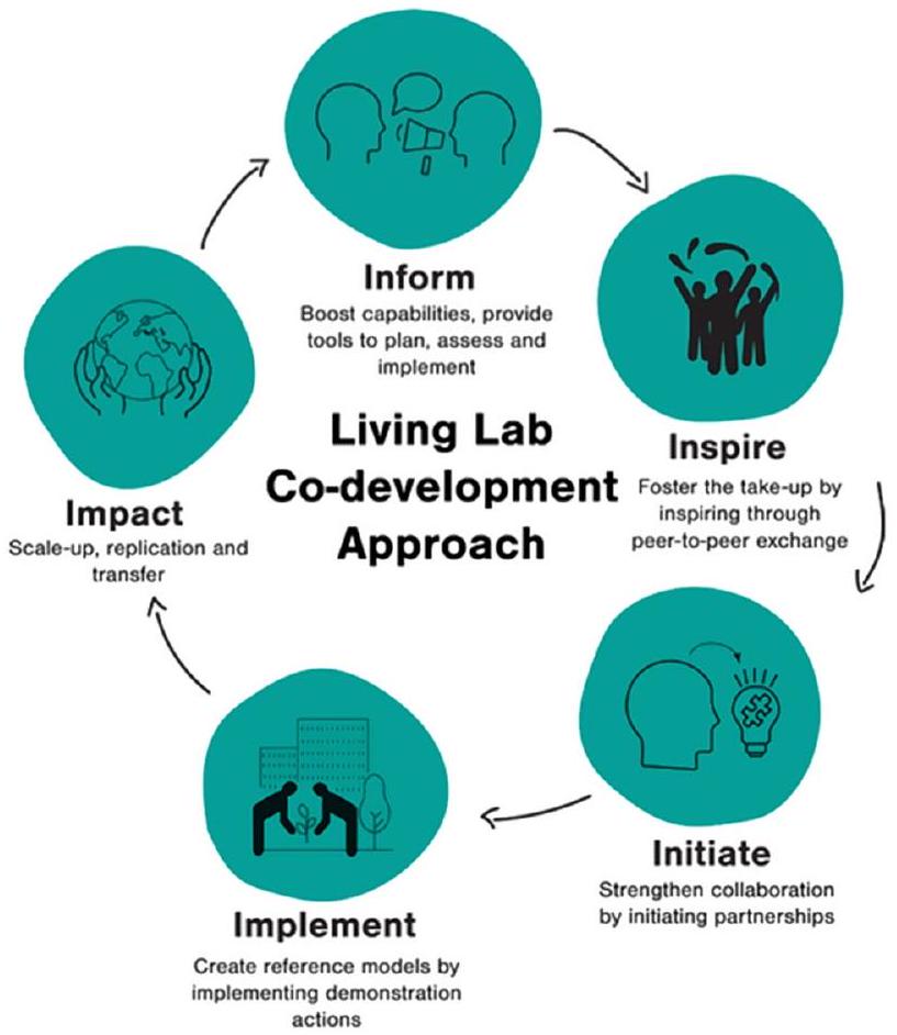 كسر الحواجز: نهج متكاملة لتعزيز التنمية المستدامة والعمل المناخي Breaking the silos: integrated approaches to foster sustainable development and climate action