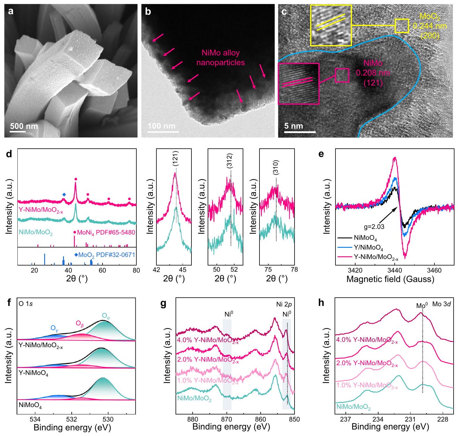 محفزات كهربائية هيتروستركتورية من NiMo-MoO2 مشوبة باليتروم لإنتاج الهيدروجين من مياه البحر القلوية Yttrium-doped NiMo-MoO2 heterostructure electrocatalysts for hydrogen production from alkaline seawater