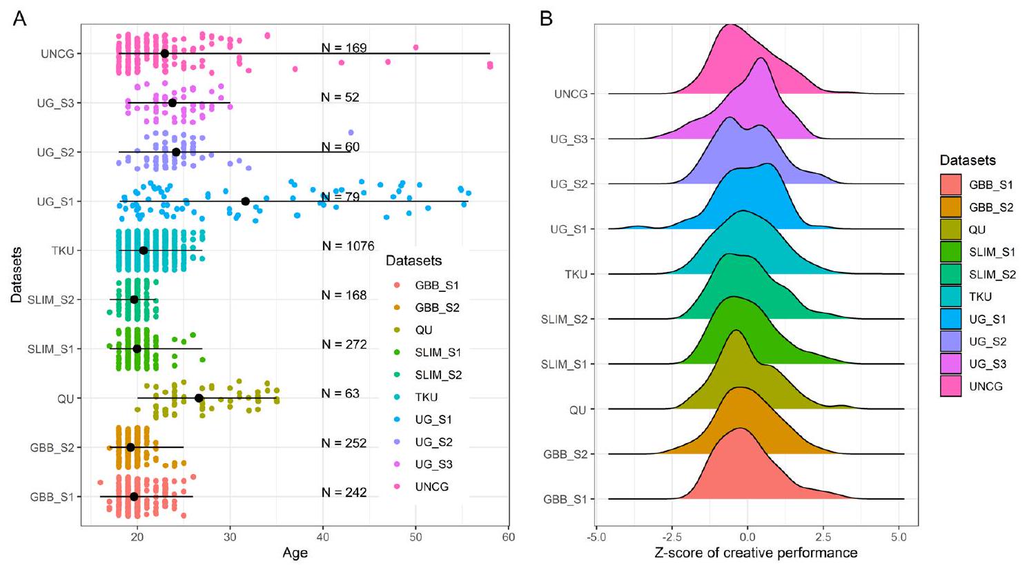 التبديل الديناميكي بين شبكات الدماغ يتنبأ بالقدرة الإبداعية Dynamic switching between brain networks predicts creative ability