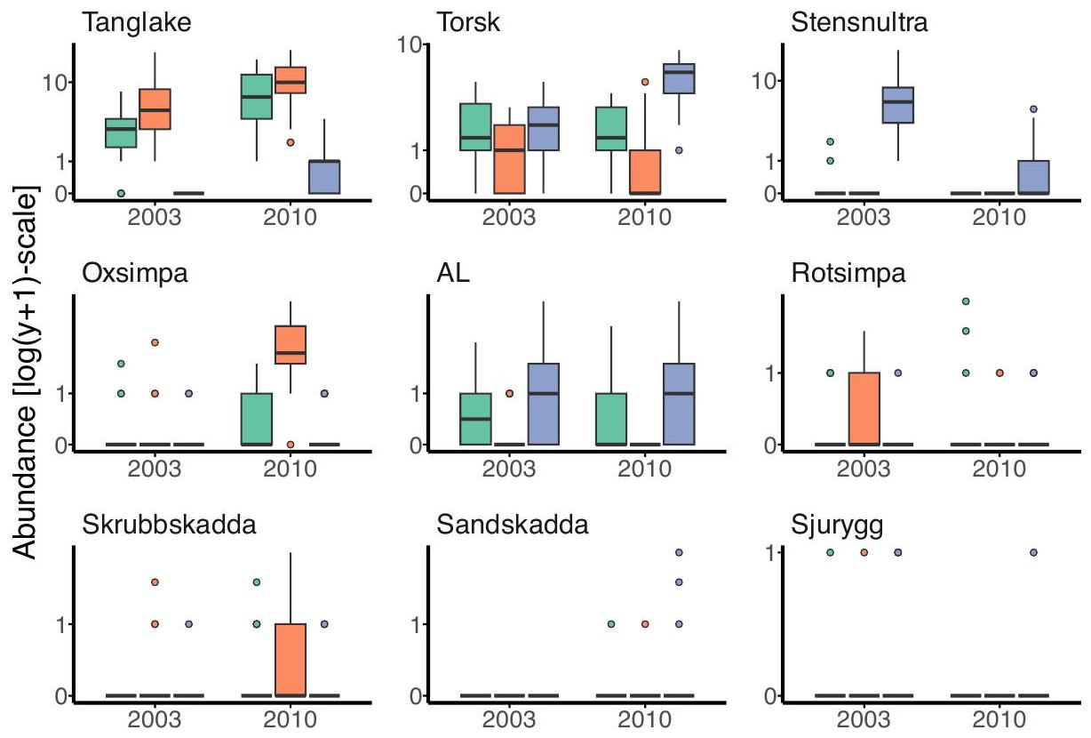توافق بشكل مقتصد مع تأثيرات عشوائية متعددة المتغيرات الكبيرة في glmmTMB Parsimoniously Fitting Large Multivariate Random Effects in glmmTMB