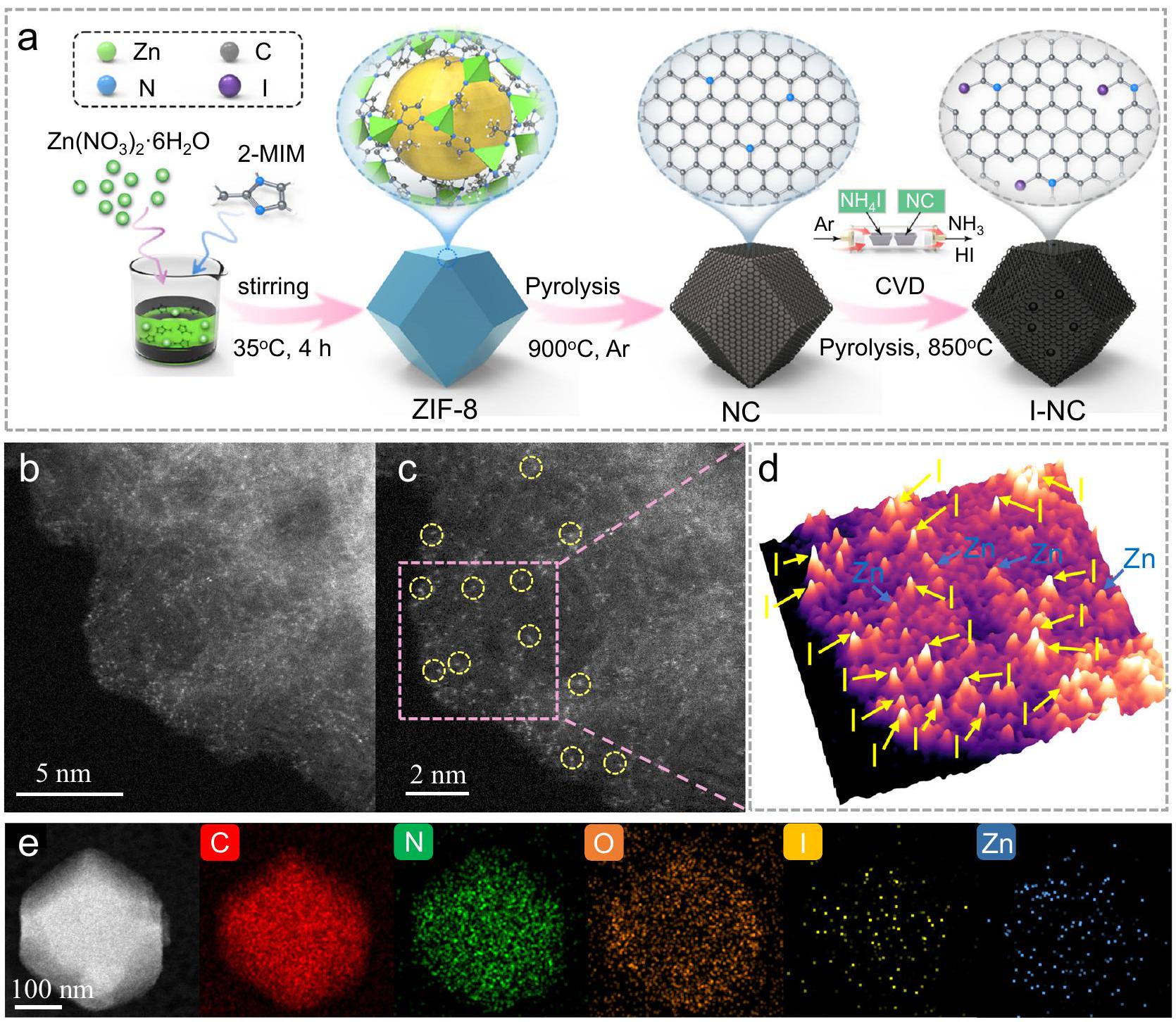 محفزات أحادية الذرة من اليود غير المعدني بهياكل إلكترونية محسّنة لتفاعلات شبيهة بفنتون بكفاءة عالية Non-metallic iodine single-atom catalysts with optimized electronic structures for efficient Fenton-like reactions