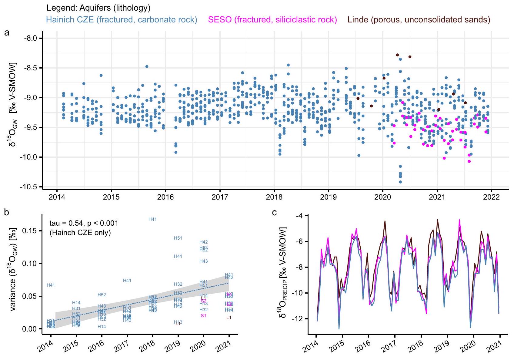 تُهدد الظروف الهيدرولوجية المناخية المتطرفة جودة واستقرار المياه الجوفية Hydroclimatic extremes threaten groundwater quality and stability