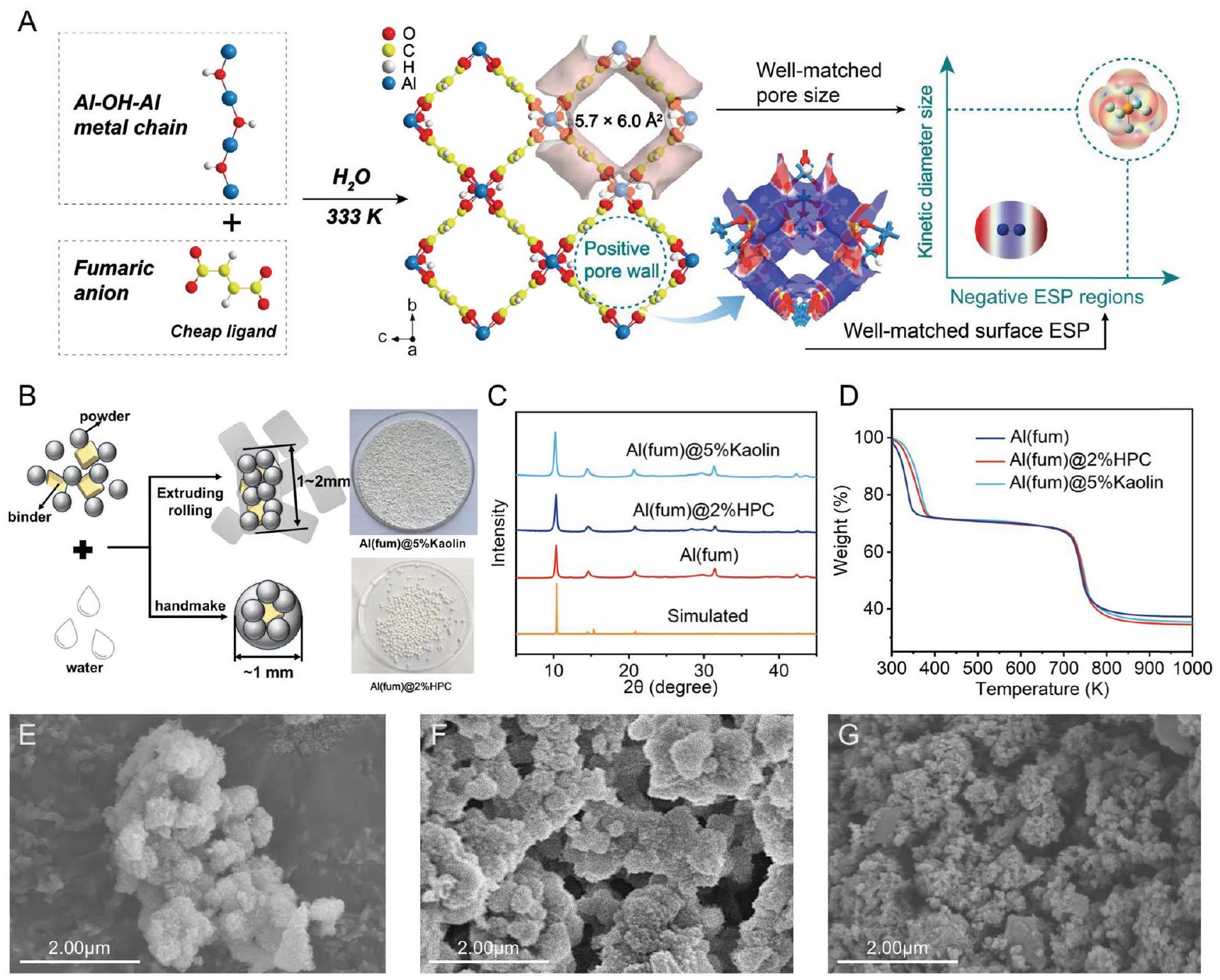 فصل فعال مستمر لغاز SF6/N2 باستخدام مركبات الإطارات العضوية المعدنية منخفضة التكلفة والموثوقة Efficient continuous SF6/N2 separation using low-cost and robust metal-organic frameworks composites