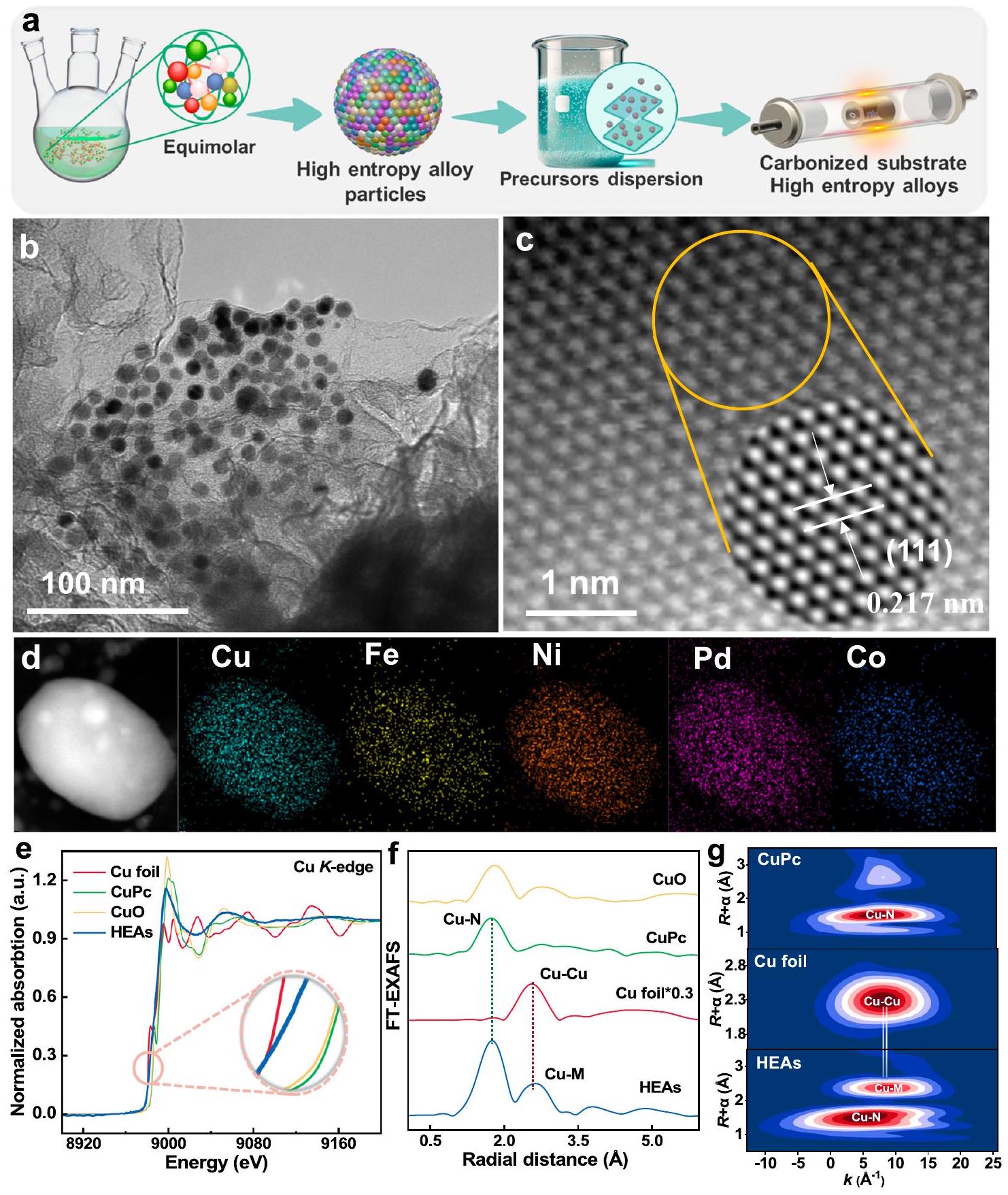سبائك عالية الانتروبيا تحفز التحول البوليمري للملوثات المائية مع تحسين ملحوظ في كفاءة استخدام الإلكترونات High-entropy alloys catalyzing polymeric transformation of water pollutants with remarkably improved electron utilization efficiency