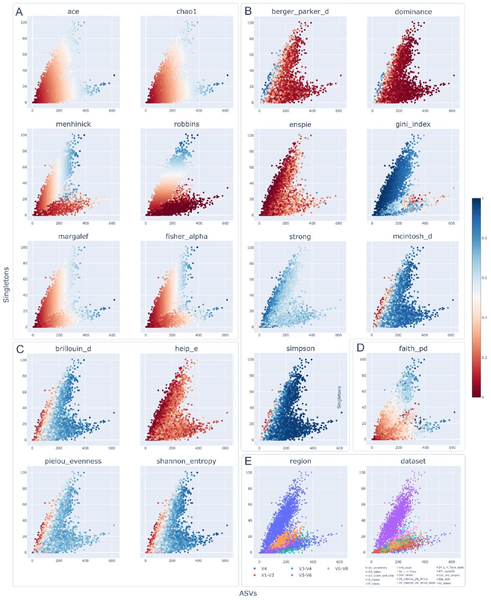الميزات الرئيسية والإرشادات لتطبيق مقاييس تنوع الألفا الميكروبي Key features and guidelines for the application of microbial alpha diversity metrics