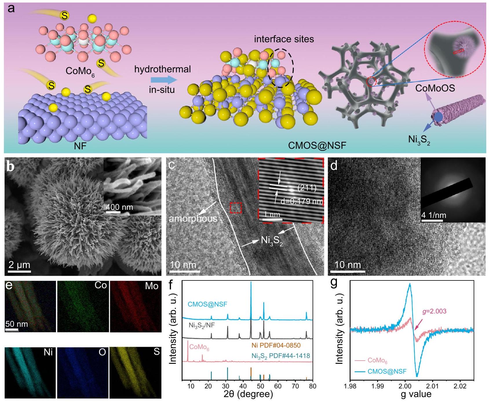 واجهة تنسيق-اختزال تآزرية لاستخراج اليورانيوم الكهربائي الاختزالي من مياه البحر مع شوائب منخفضة A synergistic coordination-reduction interface for electrochemical reductive extraction of uranium with low impurities from seawater