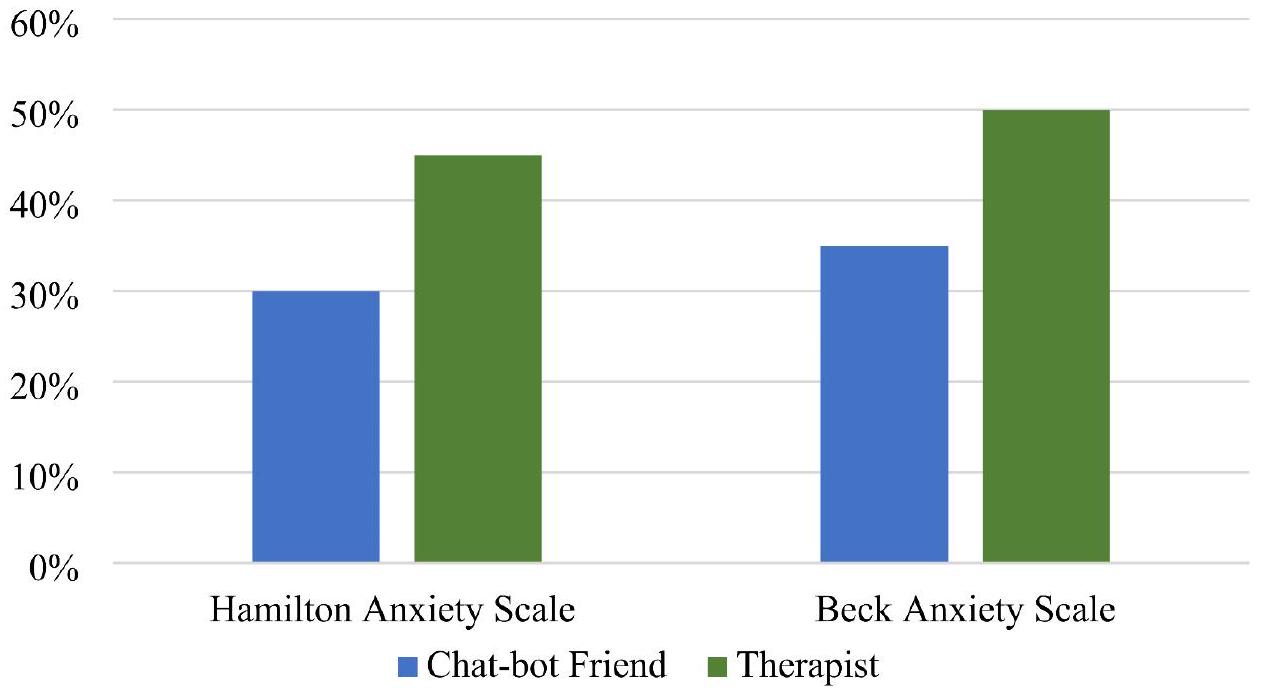 استخدام الذكاء الاصطناعي في العلاج النفسي: تطوير أنظمة علاجية ذكية The use of artificial intelligence in psychotherapy: development of intelligent therapeutic systems