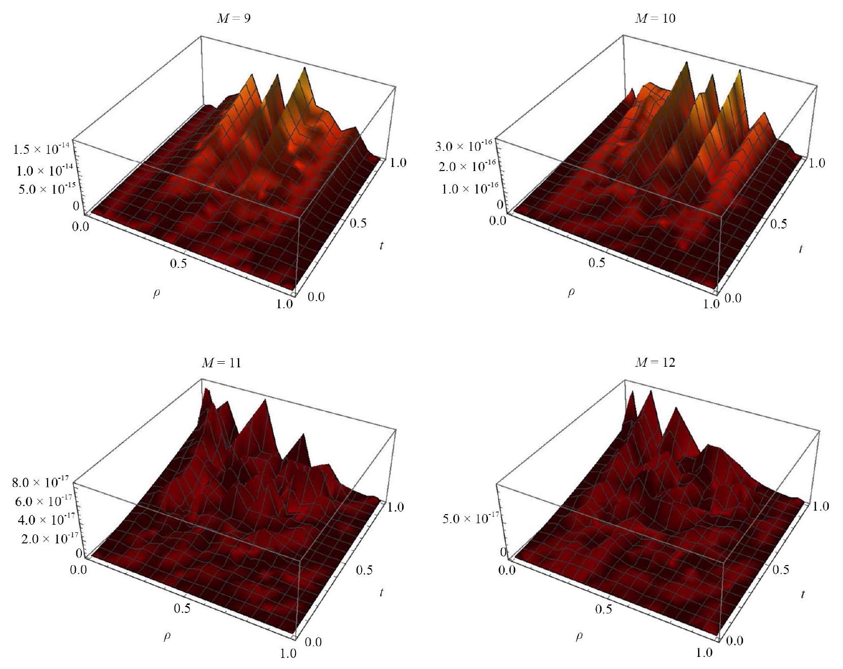 نهج التجميع الطيفي لمعادلة كورتويغ-دي فريس-بورجرز ذات الكسر الزمني عبر متعددات حدود تشيبيشيف من النوع الأول A Spectral Collocation Approach for Time-Fractional Korteweg-de Vries-Burgers Equation via First-Kind Chebyshev Polynomials