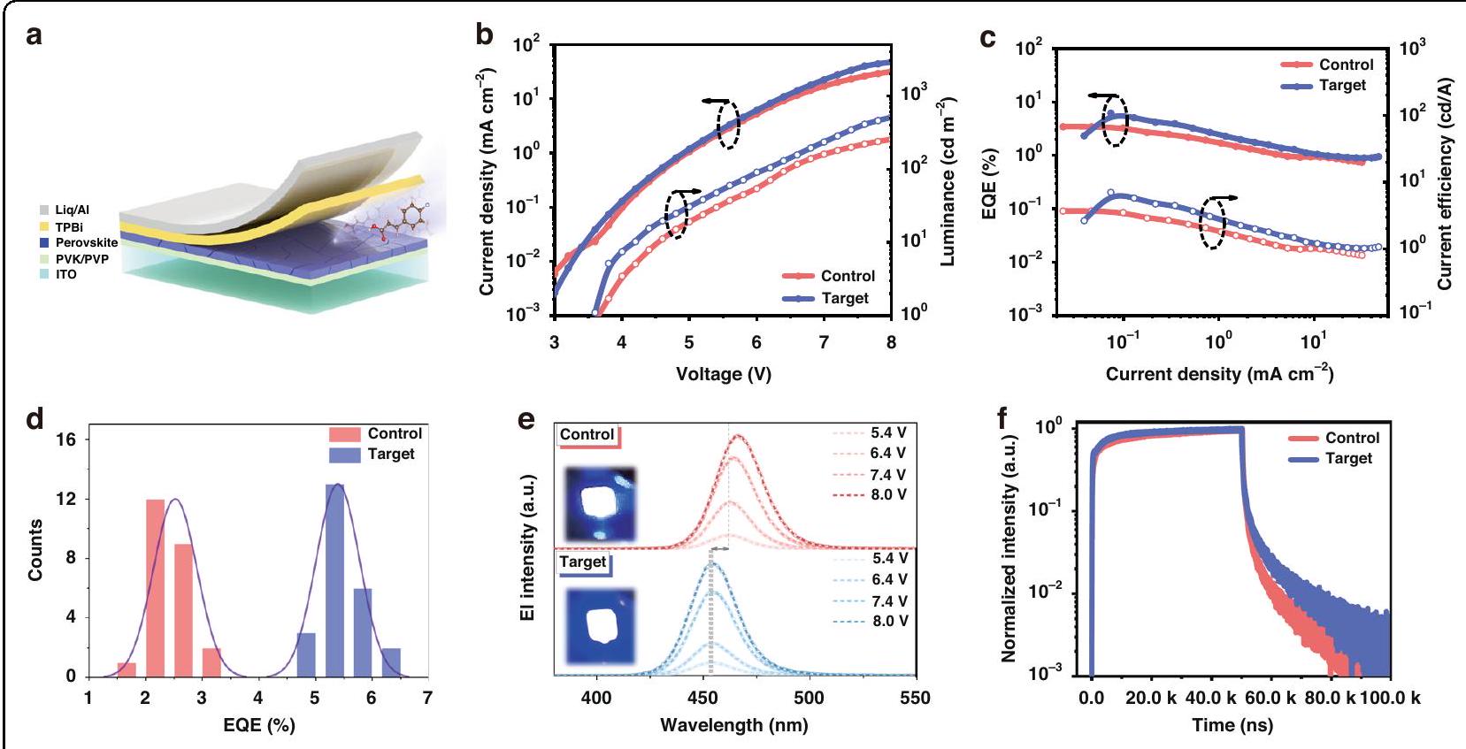 تجديد العيوب المتعددة وإعادة بناء الطور للبيروفسكايتات ذات الأبعاد المنخفضة عبر الكلورة في الموقع من أجل ثنائيات الباعث الضوئي الأزرق العميق (454 نانومتر) الفعالة Multiple defects renovation and phase reconstruction of reduced-dimensional perovskites via in situ chlorination for efficient deep-blue (454 nm) light-emitting diodes
