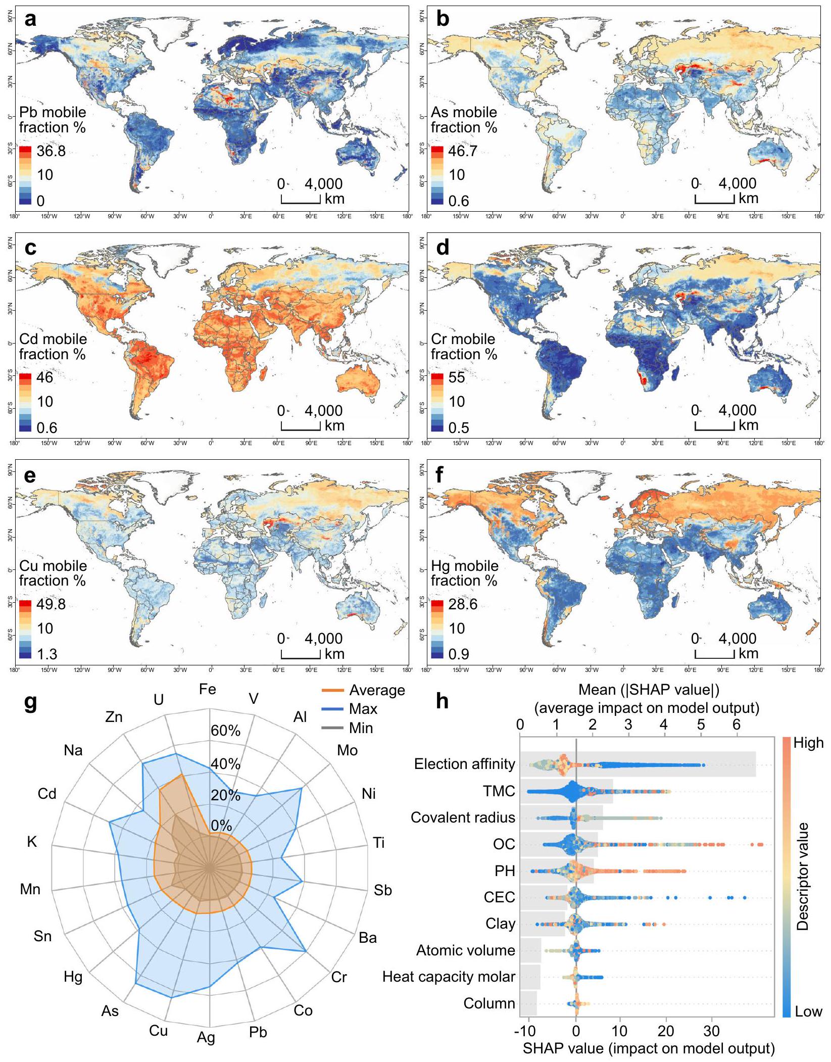 أنماط التنقل العالمية والإقليمية للمعادن (المعدنية) في التربة والمخاطر المرتبطة بها Global and regional patterns of soil metal(loid) mobility and associated risks