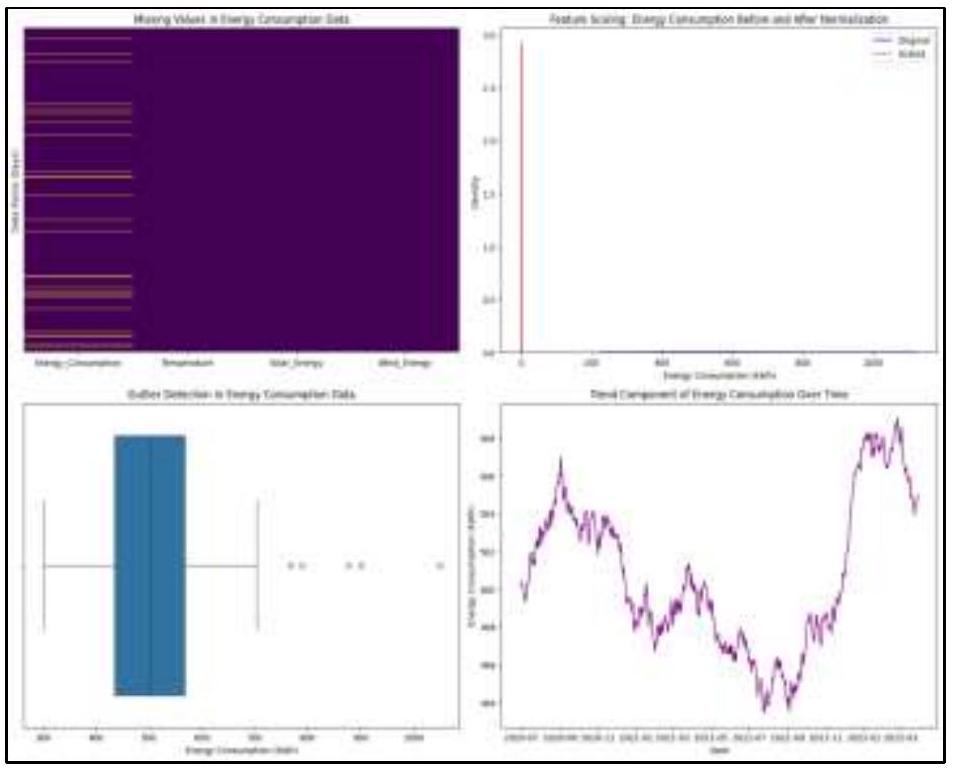 الذكاء الاصطناعي وتعلم الآلة من أجل الطاقة المستدامة: النمذجة التنبؤية، التحسين والأثر الاجتماعي الاقتصادي في الولايات المتحدة الأمريكية AI and Machine Learning for Sustainable Energy: Predictive Modelling, Optimization and Socioeconomic Impact In The USA