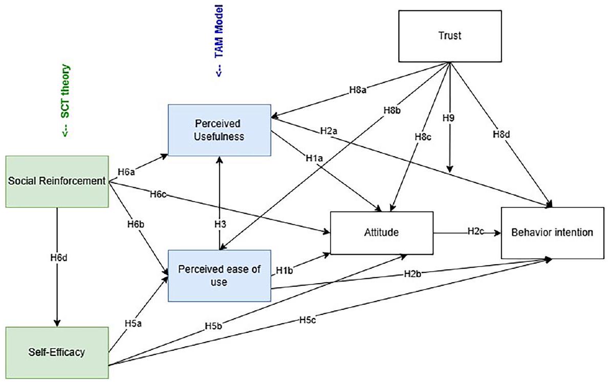 الذكاء الاصطناعي وتكنولوجيا الاتصال في الأوساط الأكاديمية: تصورات أعضاء هيئة التدريس واعتماد الذكاء الاصطناعي التوليدي Artificial intelligence and communication technologies in academia: faculty perceptions and the adoption of generative AI