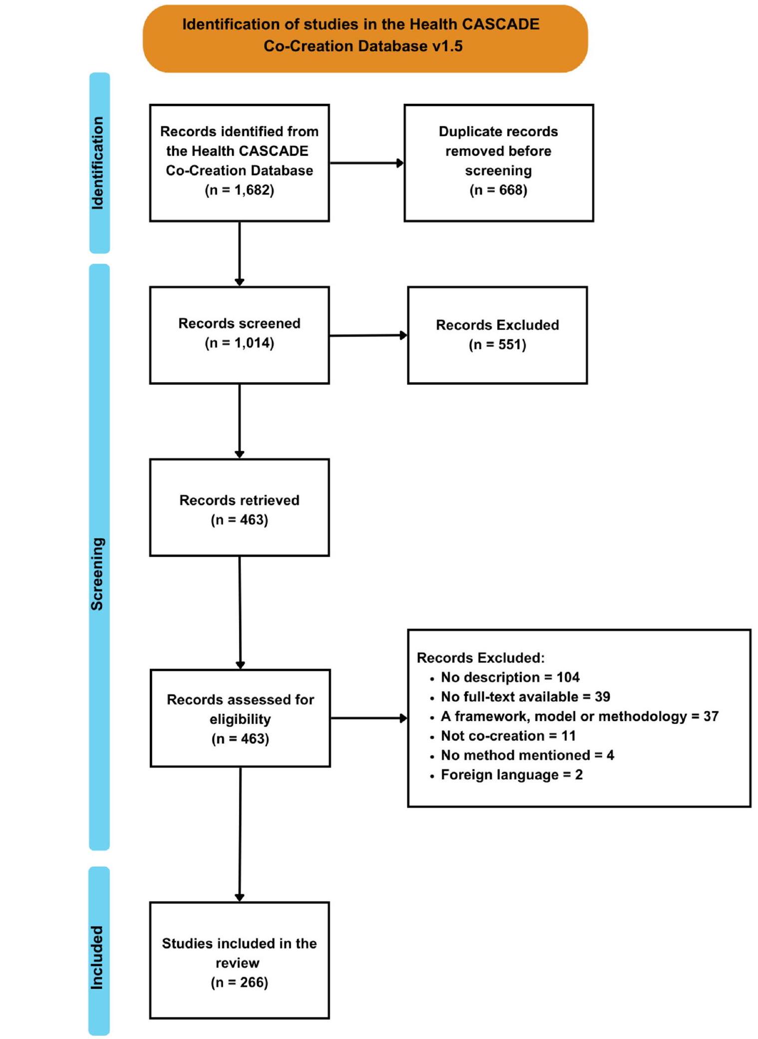 طرق المشاركة المشتركة في أبحاث الصحة العامة – الخصائص والفوائد والتحديات: مراجعة شاملة لمشروع Health CASCADE Co-creation methods for public health research — characteristics, benefits, and challenges: a Health CASCADE scoping review