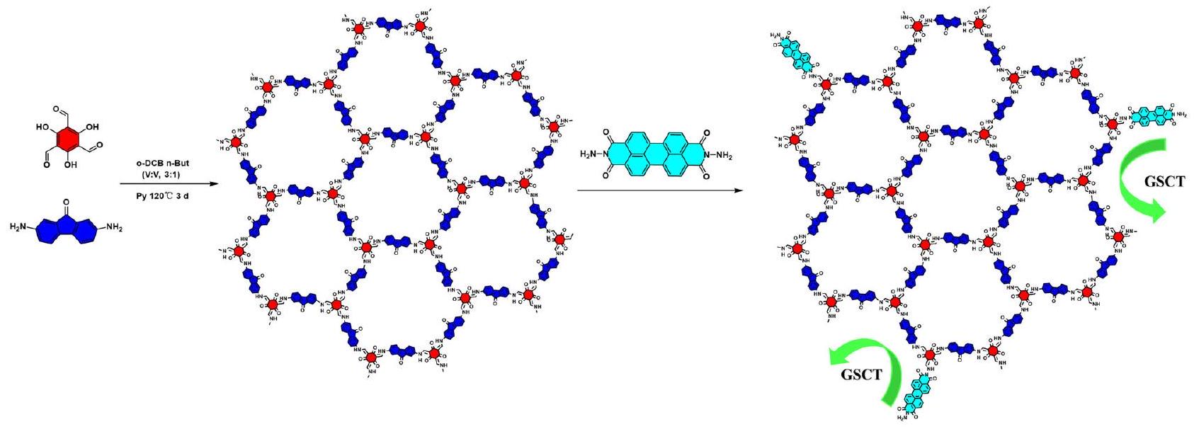 نقل الشحنة في الحالة الأساسية في وصلات الجزيئات الفردية من الأطر العضوية التساهمية لتعزيز تطور الهيدروجين الضوئي. Ground-state charge transfer in single-molecule junctions covalent organic frameworks for boosting photocatalytic hydrogen evolution