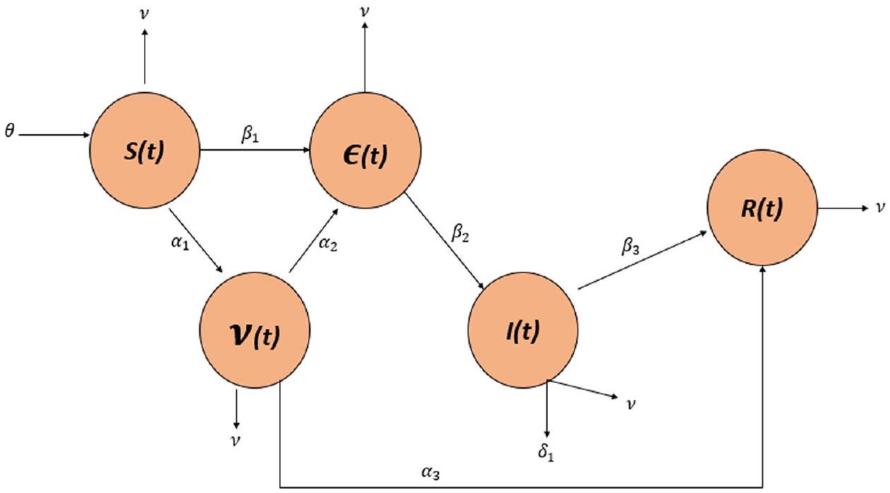 نموذج رياضي لمرض الجلد المتكتل باستخدام مشتق كابوتو من الرتبة الكسرية عبر تقنية النقطة الثابتة Mathematical model of the lumpy skin disease using Caputo fractional-order derivative via invariant point technique