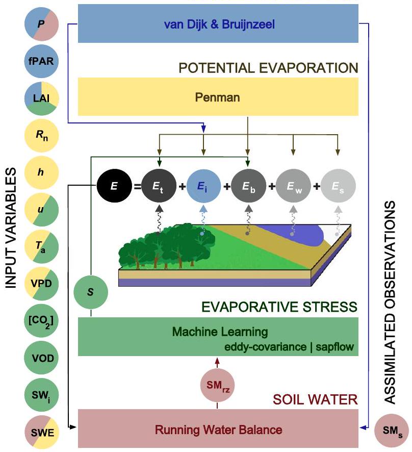 GLEAM4: مجموعة بيانات التبخر العالمي من اليابسة ورطوبة التربة بدقة 0.1° من 1980 حتى الوقت الحاضر تقريبًا GLEAM4: global land evaporation and soil moisture dataset at 0.1° resolution from 1980 to near present