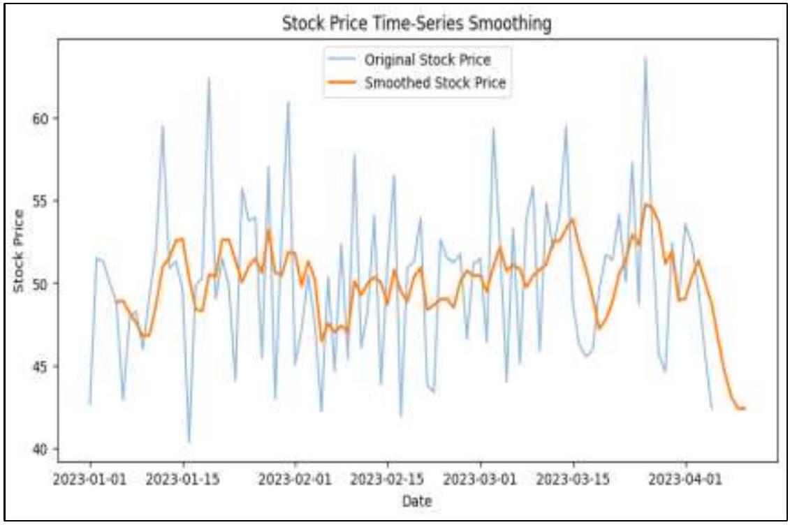 الذكاء الاصطناعي في تحسين المالية وسلسلة التوريد: التحليلات التنبؤية لنمو الأعمال واستقرار السوق في الولايات المتحدة الأمريكية Artificial Intelligence in Financial and Supply Chain Optimization: Predictive Analytics for Business Growth and Market Stability in The USA