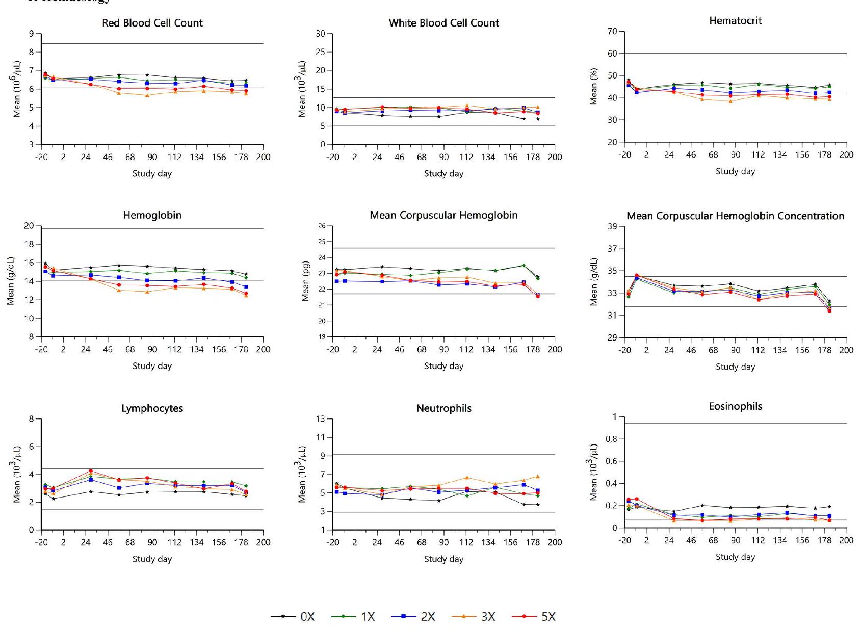سلامة أقراص إيلونوسيتينيب (زينريليا™) بعد الإعطاء الفموي مرة واحدة يوميًا في الكلاب Safety of ilunocitinib tablets (Zenrelia™) after once daily oral administration in dogs