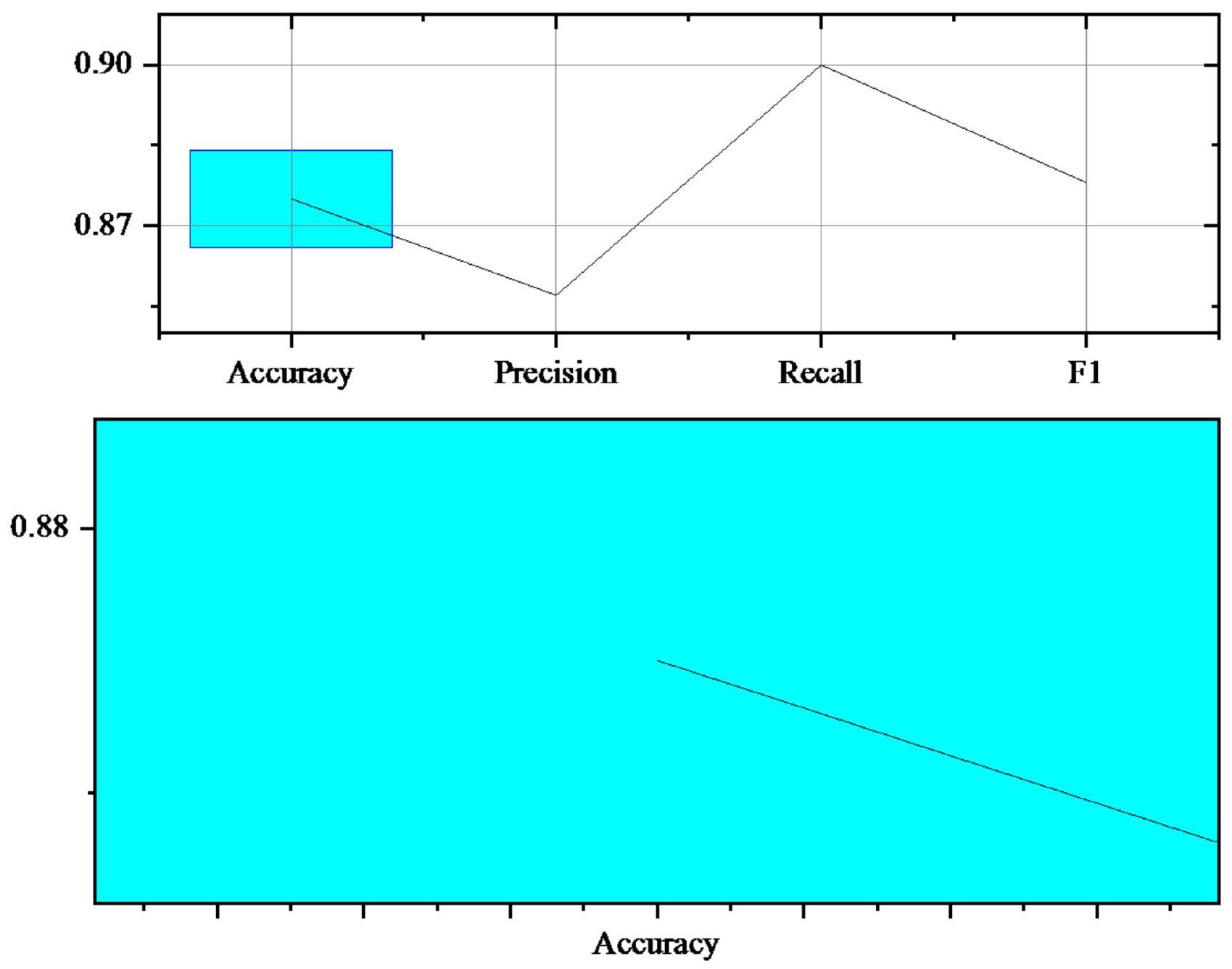 أثر أداء ESG المدفوع بالذكاء الاصطناعي على التنمية المستدامة للشركات المملوكة للدولة المركزية المدرجة The impact of artificial intelligence-driven ESG performance on sustainable development of central state-owned enterprises listed companies