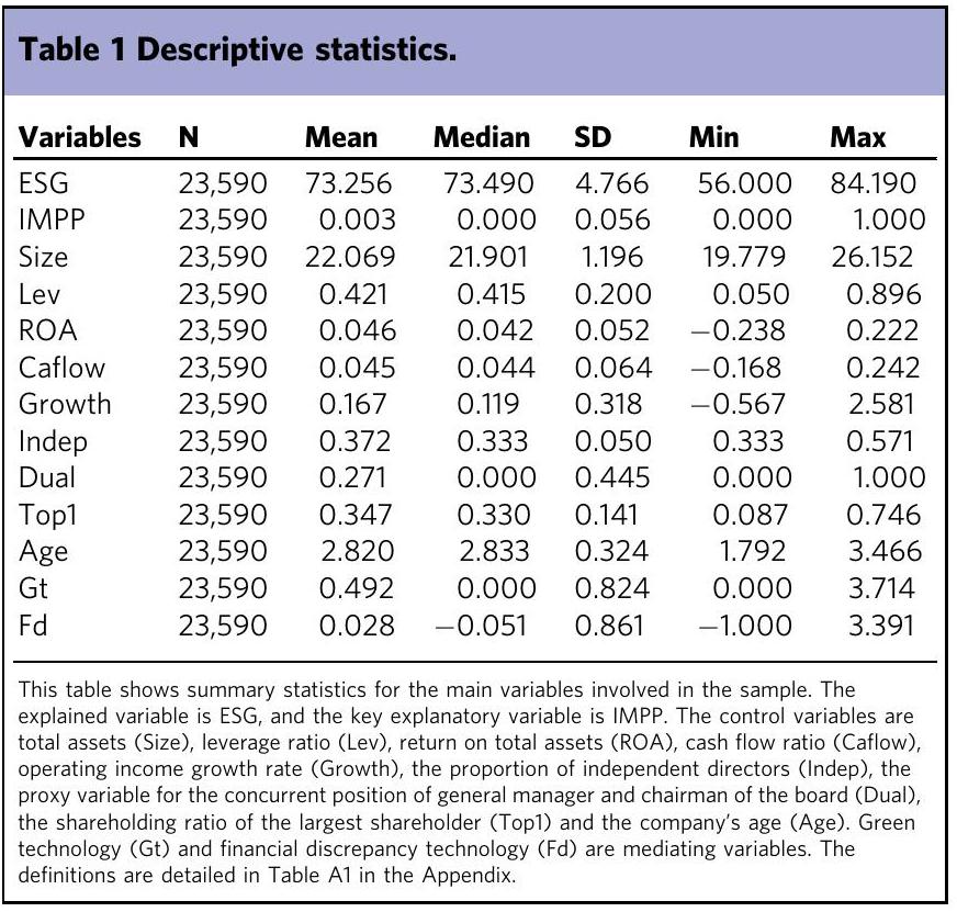 الأذكى هو الأكثر خضرة: هل يمكن أن تحسن التصنيع الذكي أداء الشركات في مجال البيئة والمجتمع والحوكمة؟ Smarter is greener: can intelligent manufacturing improve enterprises’ ESG performance?