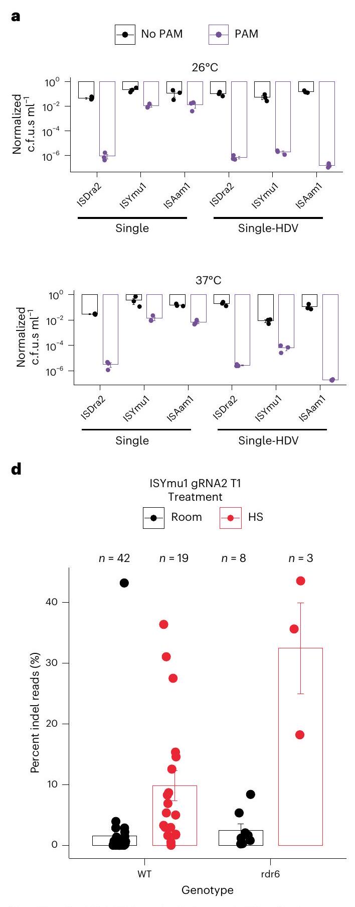 التوصيل الفيروسي لمحرر الجينوم الموجه بواسطة RNA لتحرير الخط الجرثومي بدون نقل جينات في الأرابيدوبسيس Viral delivery of an RNA-guided genome editor for transgene-free germline editing in Arabidopsis
