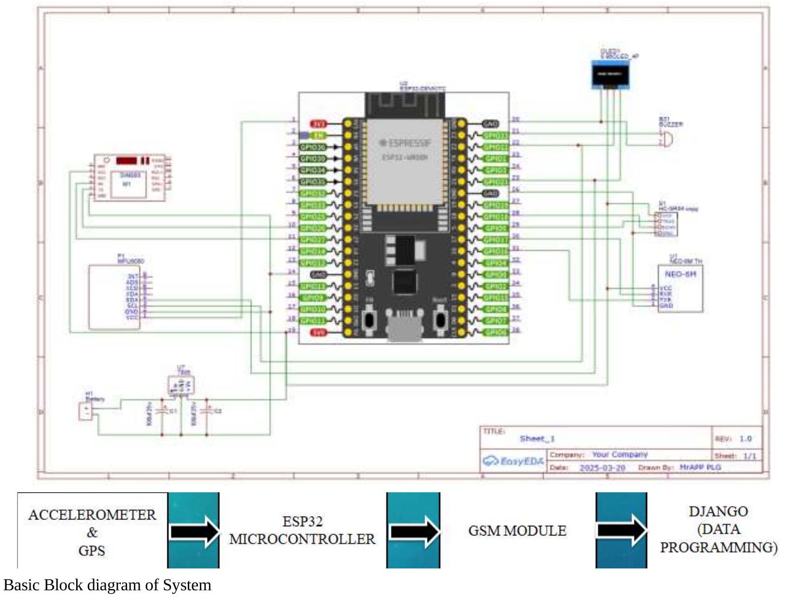 نظام منع حوادث السيارات المعتمد على إنترنت الأشياء IOT BASED CAR ACCIDENT PREVENTION SYSTEM