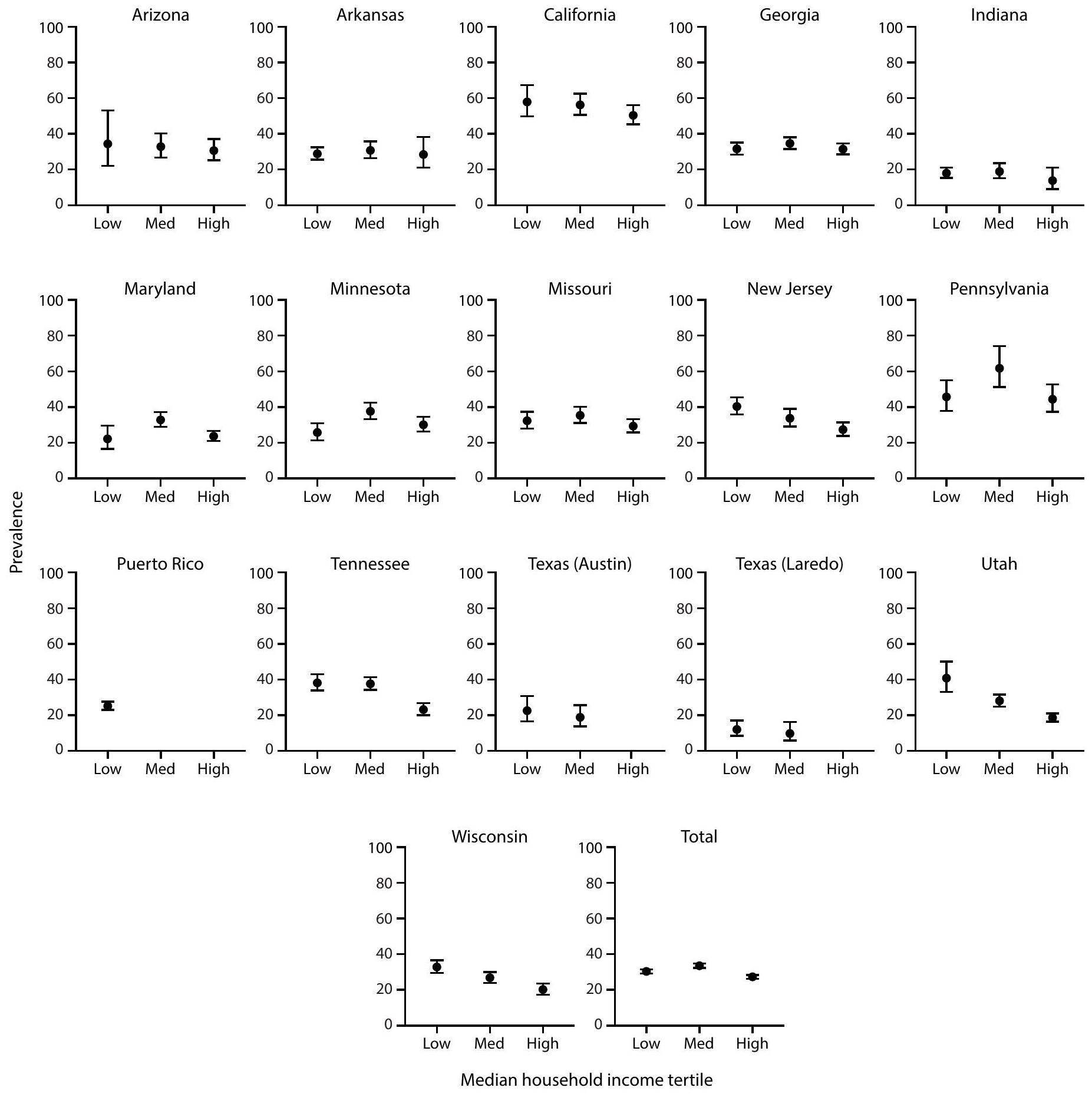 انتشار والتعرف المبكر على اضطراب طيف التوحد بين الأطفال الذين تتراوح أعمارهم بين 4 و 8 سنوات – شبكة مراقبة التوحد والإعاقات التنموية، 16 موقعًا، الولايات المتحدة، 2022 Prevalence and Early Identification of Autism Spectrum Disorder Among Children Aged 4 and 8 Years — Autism and Developmental Disabilities Monitoring Network, 16 Sites, United States, 2022