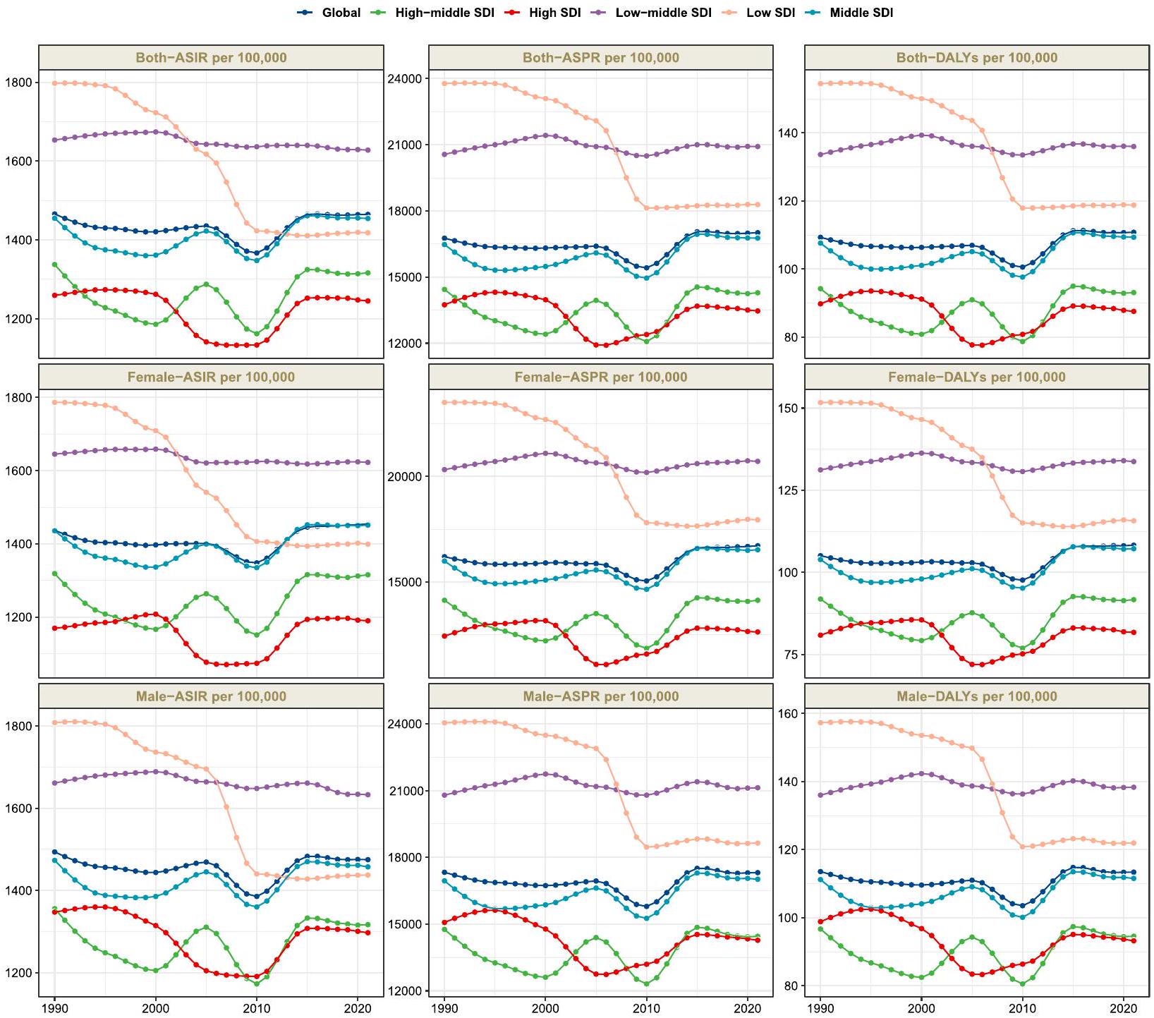 عبء الأمراض اللثوية العالمي بين السكان في سن العمل من 1990 إلى 2021: نتائج دراسة العبء العالمي للأمراض 2021 Global burden of periodontal diseases among the working-age population from 1990–2021: results from the Global Burden of Disease Study 2021