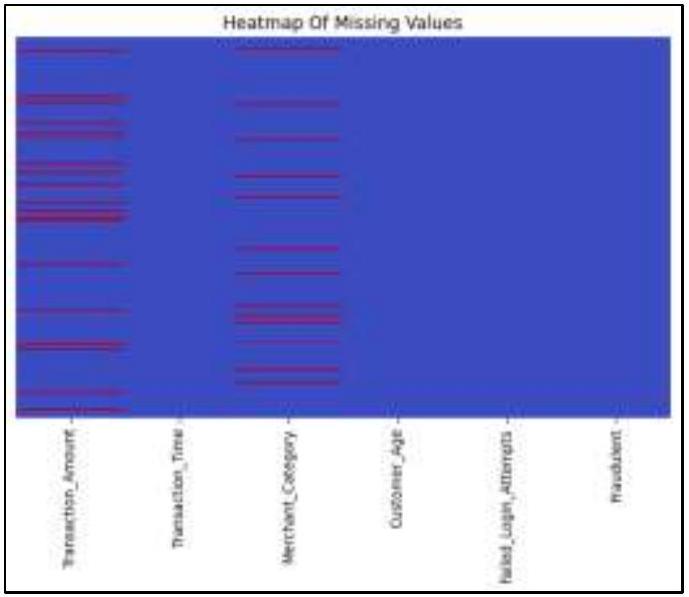 تعزيز أمان التمويل الرقمي: أساليب قائمة على الذكاء الاصطناعي للكشف عن احتيال بطاقات الائتمان والعملات المشفرة Enhancing Digital Finance Security: AI-Based Approaches for Credit Card and Cryptocurrency Fraud Detection