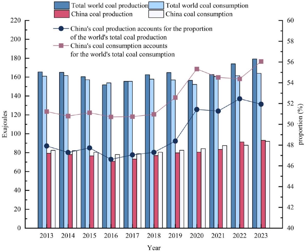 نحو الحياد الكربوني: دراسة شاملة حول استخدام واستعادة الموارد من النفايات الصلبة المعتمدة على الفحم Towards carbon neutrality: A comprehensive study on the utilization and resource recovery of coal-based solid wastes