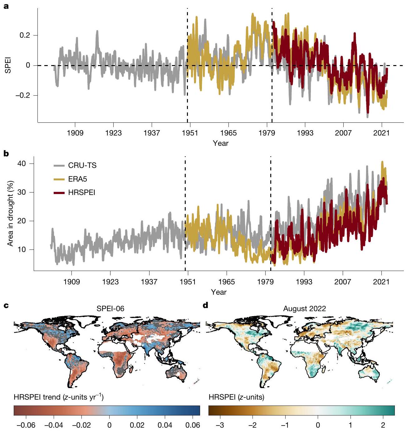 يؤدي الاحترار إلى تسريع شدة الجفاف العالمي Warming accelerates global drought severity