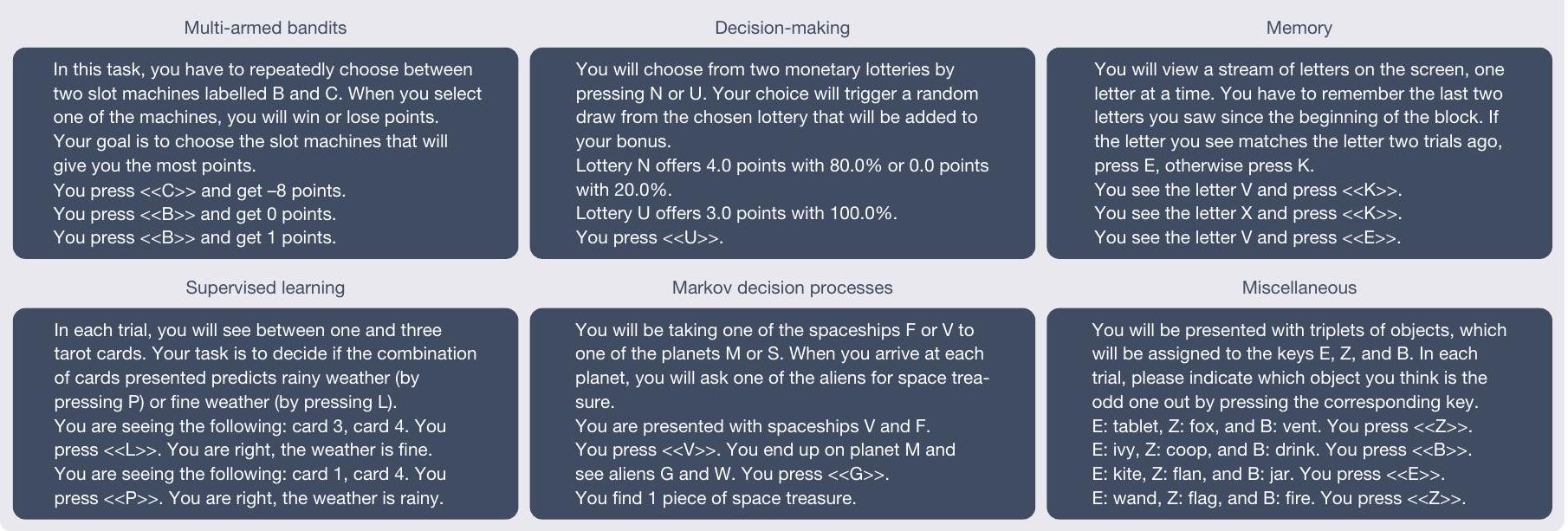 نموذج أساسي للتنبؤ والتقاط الإدراك البشري A foundation model to predict and capture human cognition