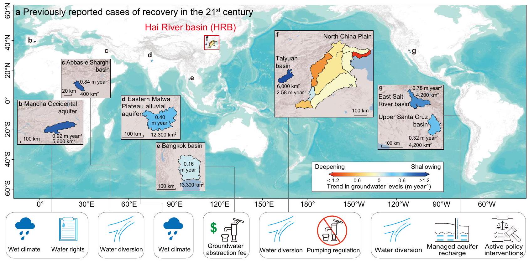 استعادة غير مسبوقة للمياه الجوفية على نطاق واسع من خلال التدخل البشري Unprecedented large-scale aquifer recovery through human intervention
